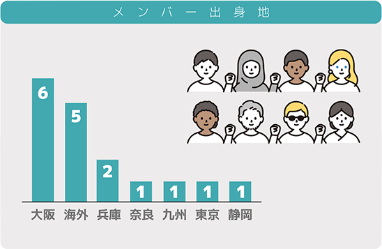 メンバー出身地