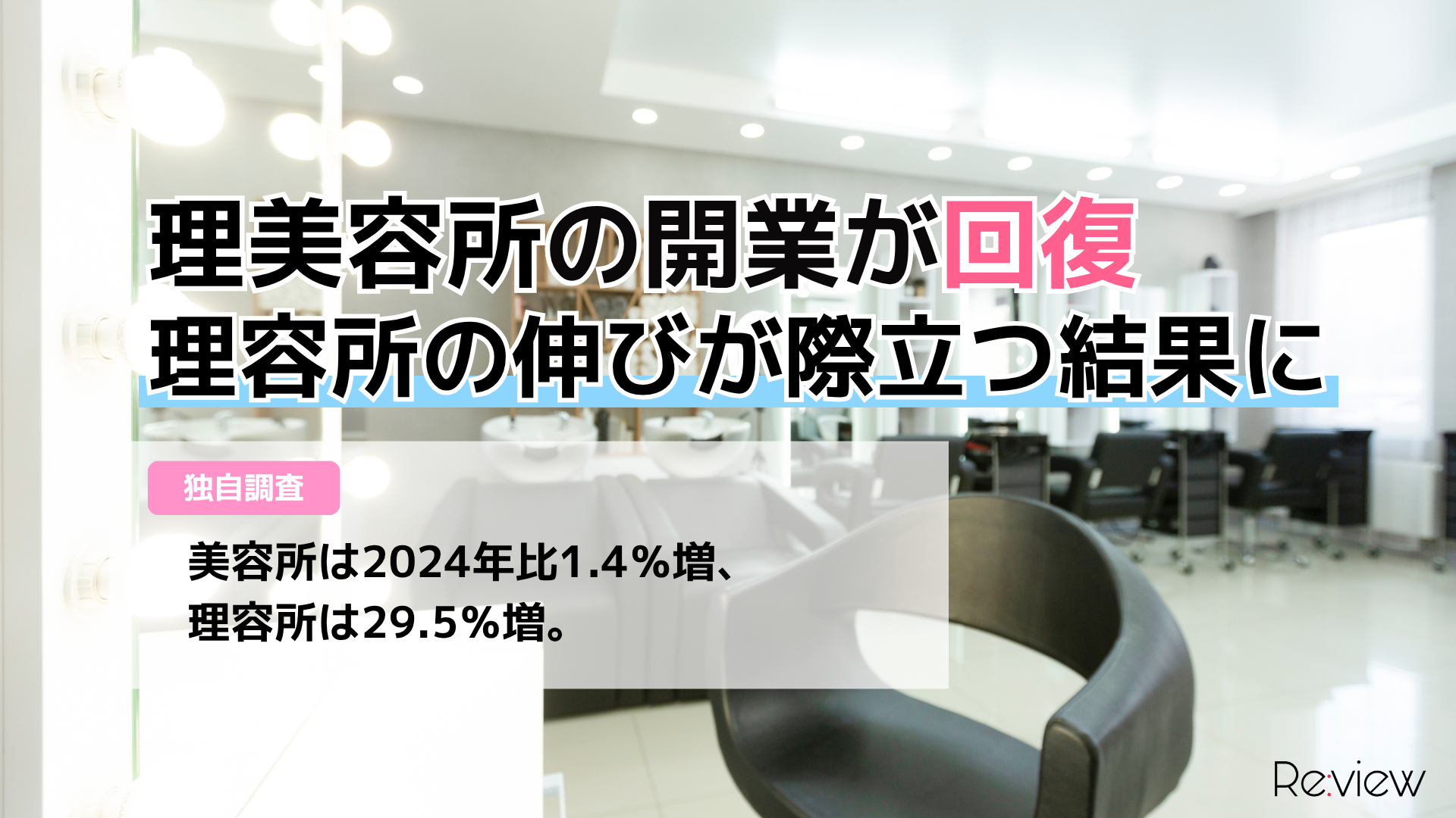 理美容所の開業が回復、理容所の伸びが際立つ結果に